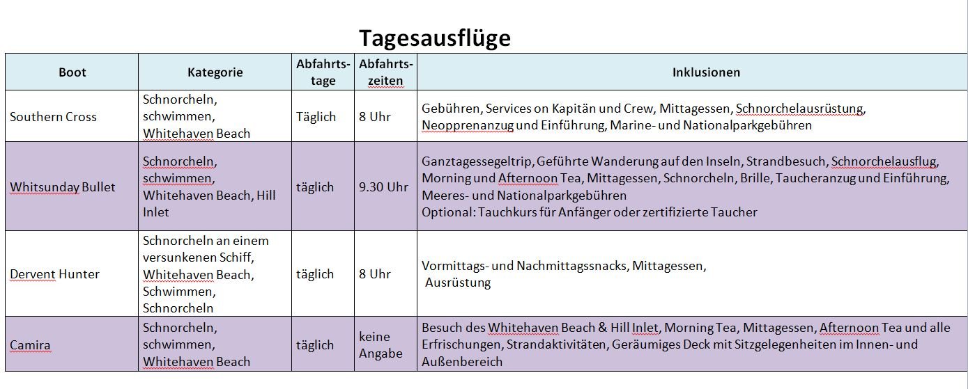 Tagesausflüge